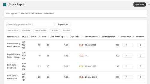 image of Alertr: Inventory Management